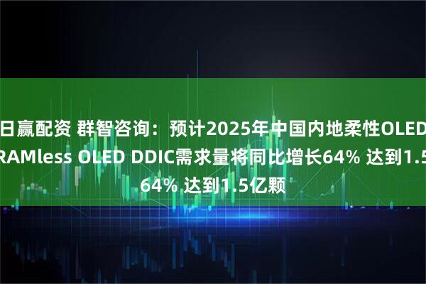 日赢配资 群智咨询：预计2025年中国内地柔性OLED手机RAMless OLED DDIC需求量将同比增长64% 达到1.5亿颗