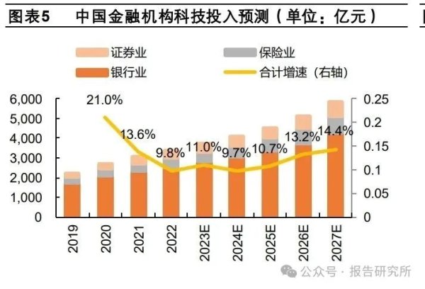上尚策 2025年AI+金融行业深度分析：行业AI投入积极，金融IT迎来破局新思路（附下载）