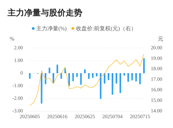非常谋略 翰宇药业07月16日主力大幅流入