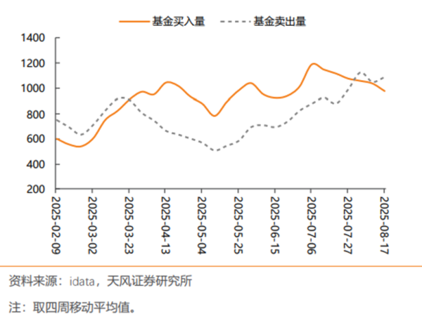 股王配资 信用债市场进入短久期防御 部分二永债收益上行超10bp “利率放大器”属性再现